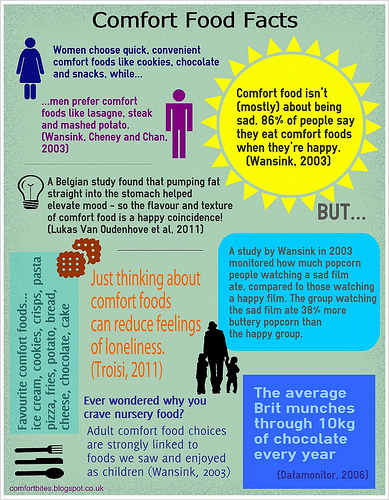 comfortfood facts